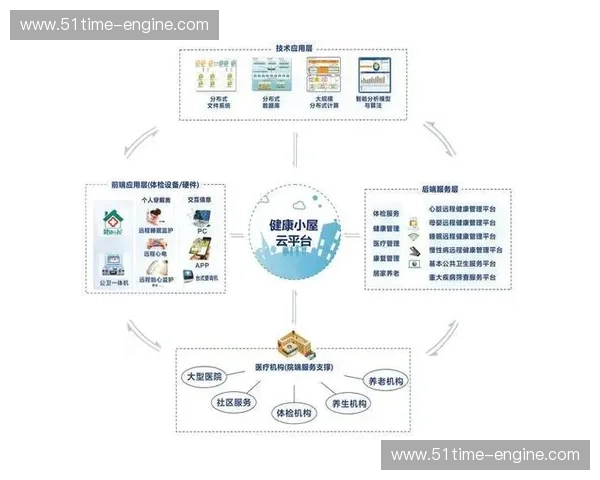 智能运动设备助力健康管理与运动性能提升的未来趋势探索