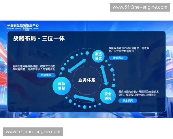 构建现代网络安全攻防体系的策略与实践探索