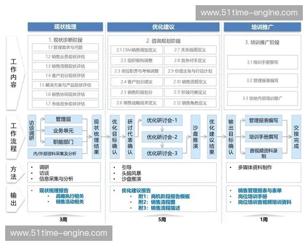 基于数据驱动与情境反馈融合的高效实践型人才系统化训练方法研究