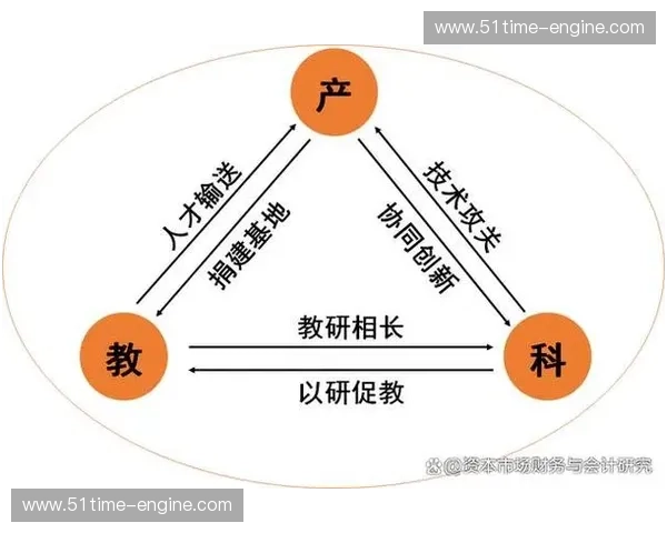 联盟治理视角下的合作模式创新与实践探索